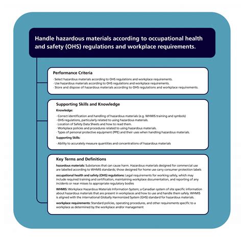 Image result for Statement of Competency Examples