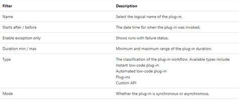 Preview – Plugin Monitoring through Dataverse Accelerator App – D365 ...