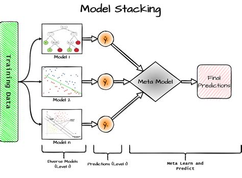 Image result for Using Kaggle