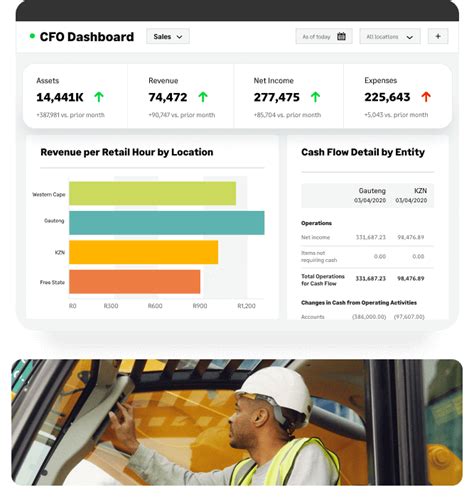 Image result for Financial Management Software