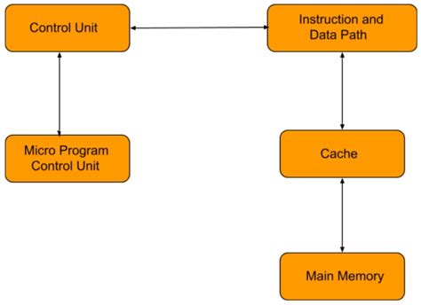 Intel CISC 的图像结果