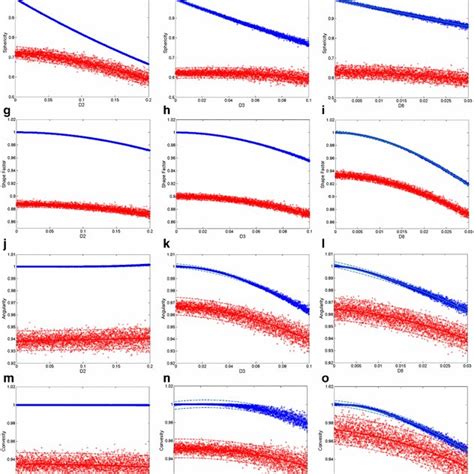 Image result for OpenGL Statistical Shape Model