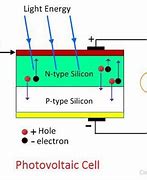Image result for photoelectric cell