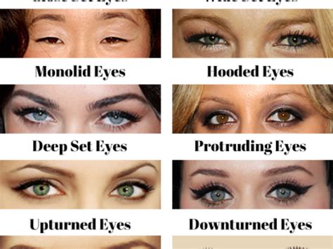 If Looks Could Kill - eye shapes http://www.iflookscouldkillmke.com/3256148-eye-shapes via ...