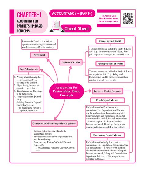 Image result for Accountancy Class 12 CBSE