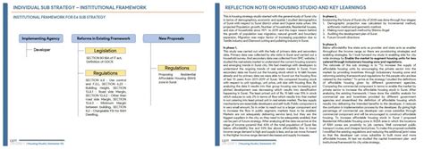 INCLUSIONARY HOUSING ZONE AND REGULATION | CEPT - Portfolio