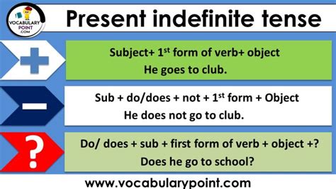 Image result for Present Indefinite Tense Interrogative Sentence
