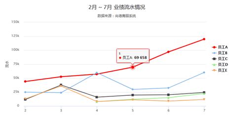 一套完整的电商流水究竟是什么样子的？？ - 知乎