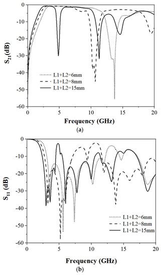 A Simple Method to Design a UWB Filter with a Notched Band Using Short ...