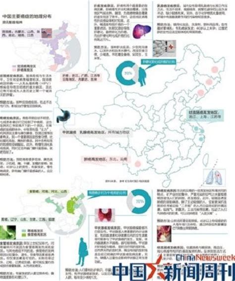 中国各省高发癌症“地图”排行公布！这3个省，肺癌只能排第2_腾讯新闻