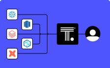 Information schema Databases 的图像结果