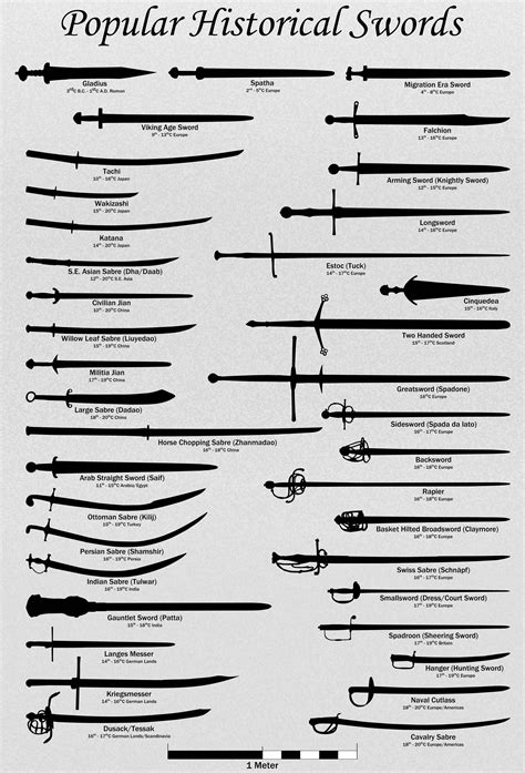 Image result for Different Sword Types