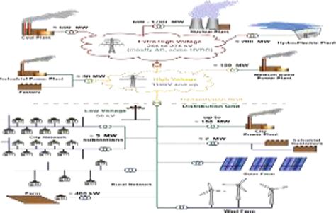 Electricity Network Explained 的图像结果