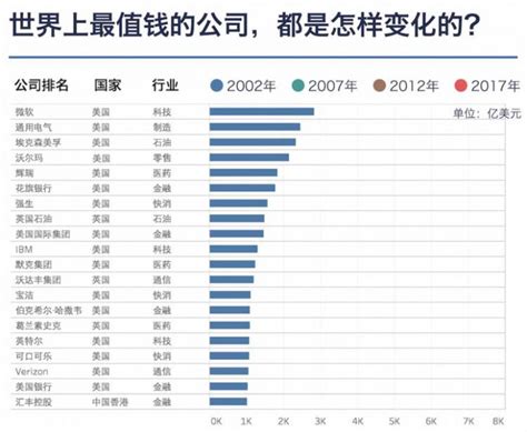 中国各省市上市公司市值排行榜与各省市市值前五排名 - 知乎