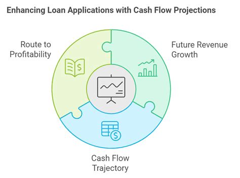QuickBooks Cash Flow Projection 的图像结果