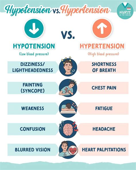 Mohammad Rizal Diansya on LinkedIn: [Hypertension vs Hypotension] Here ...