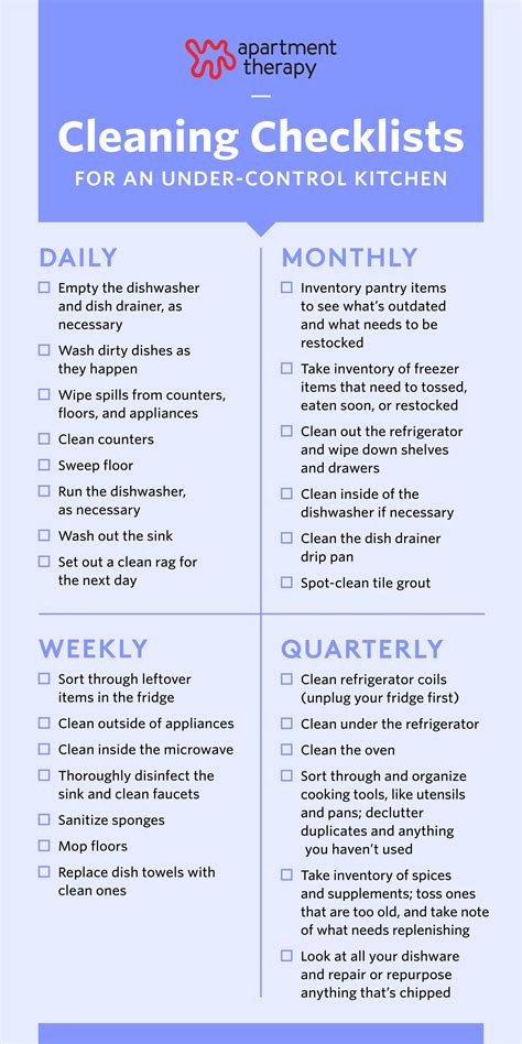 Restaurant Kitchen Cleaning Checklist