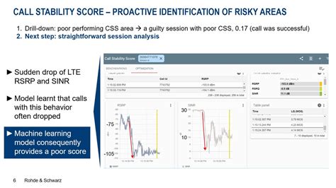 Machine Learning | Call Stability Score | Rohde & Schwarz