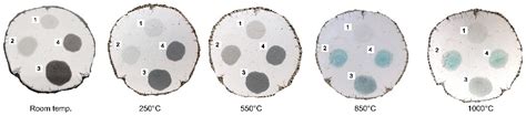 Exploring the Colors of Copper-Containing Pigments, Copper (II) Oxide ...