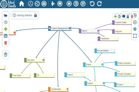Image result for Mind Mapping Project Management Software