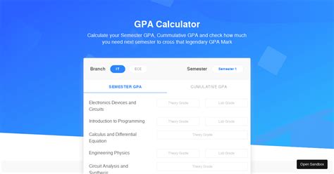 Image result for GPA Calculator Java Code