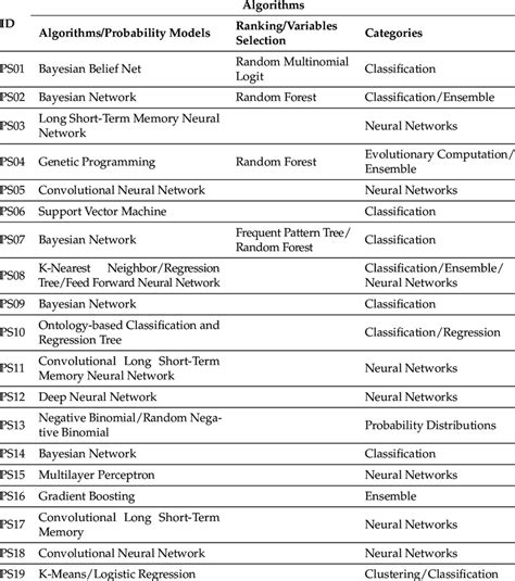 Image result for Classification Algorithms