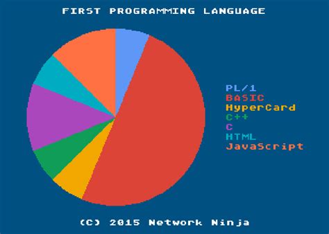 First First Program Lang 的图像结果