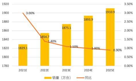 2021年全球及中国打印机行业发展现状及市场规模分析-三个皮匠报告