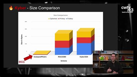 Image result for Python Kyber Algorithm