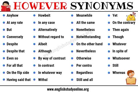 Although Synonym