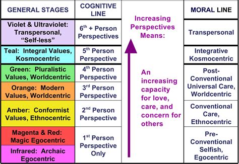 The Five Blind Men, the Elephant & the Integral Vision. | Psychology, Integrative, Self ...