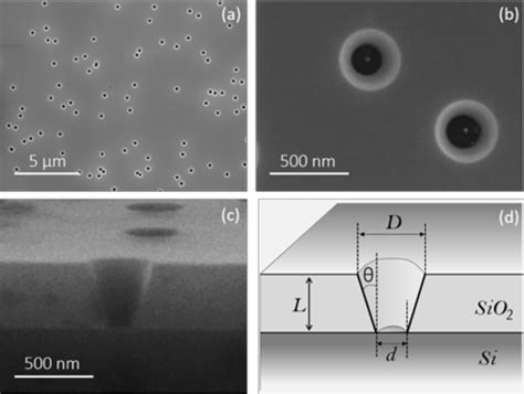 Image result for SiO2 Ellipsometry