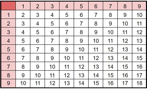 Suma En JavaScript Formulario に対する画像結果