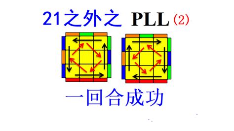 Fastest PLL Algorithms 的图像结果