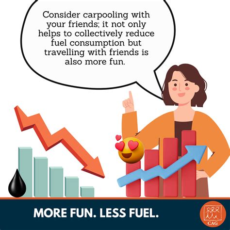 Fuel efficiency- Car pooling | CAG