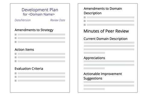 Image result for Development Plan Formulation