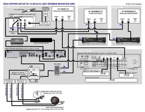 Direct TV Setup Guide 的图像结果