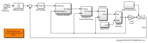 Simulink Feedback System with a Generic Compensator Controller 的图像结果
