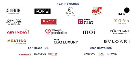 Reward Xcelerator | American Express IN