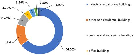 The Evolution of Multi-Family Housing Development Standards in the ...