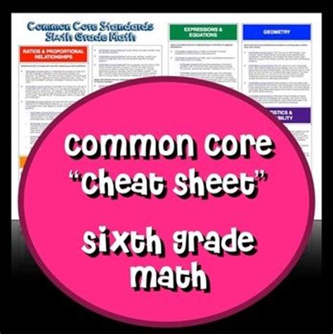 Image result for 6th Grade Math Cheat Sheet