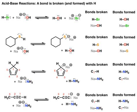 Image result for Acid-Base Reaction