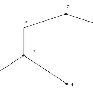 Image result for Python Segment Graph