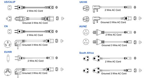 Image result for Power Cord Types