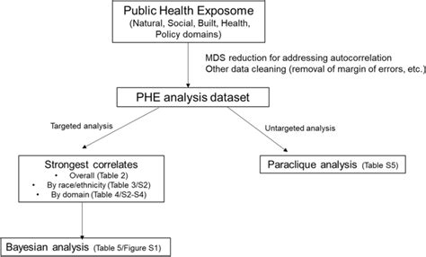 Image result for Analysis of Structure