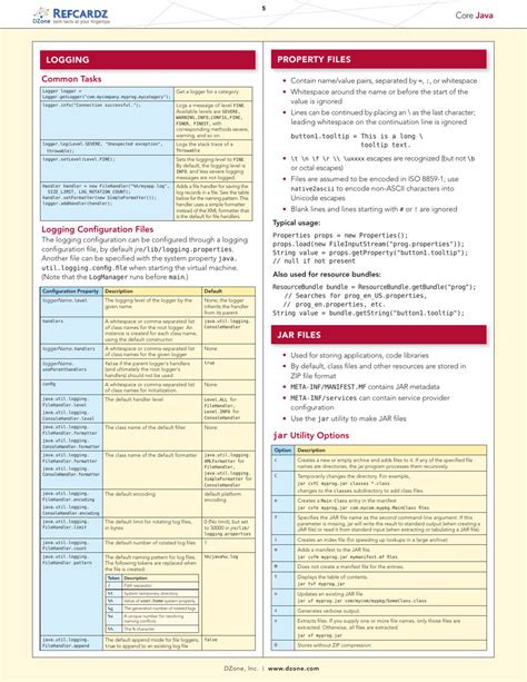 Image result for Core Java Cheat Sheet