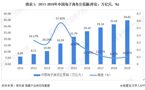 学电子商务需要具备什么技能 - 知乎