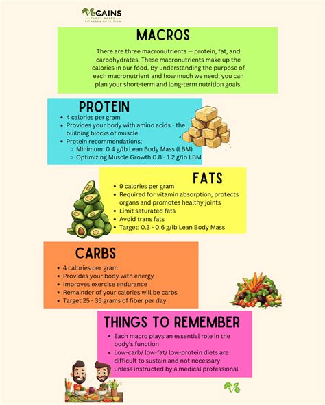 Image result for Macronutrients Basic Structure