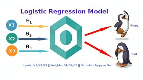 Logistic Regression: The Ultimate Guide for Data Analysts