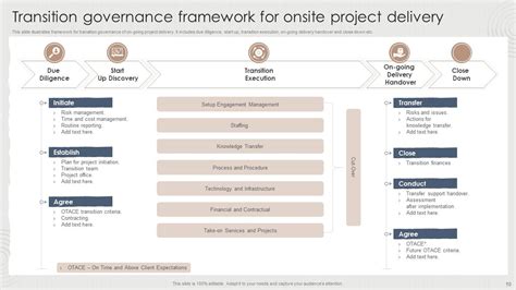 Image result for Transition Framework